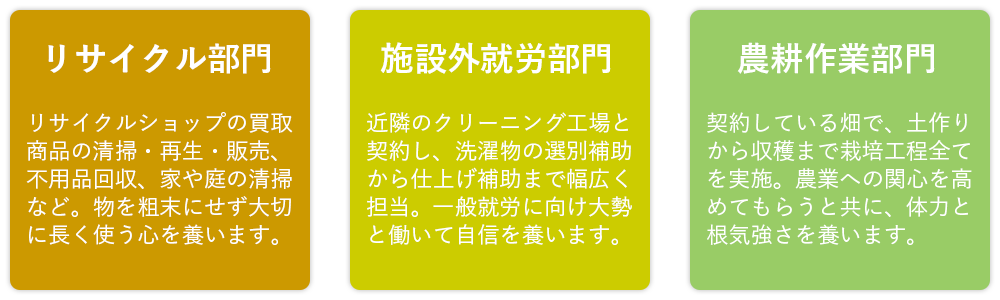 コローレが注力している3つの部門